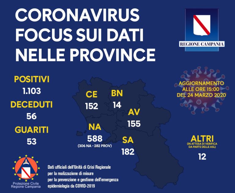 coronavirus