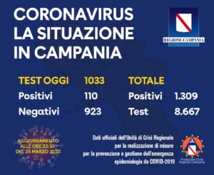 coronavirus regione campania