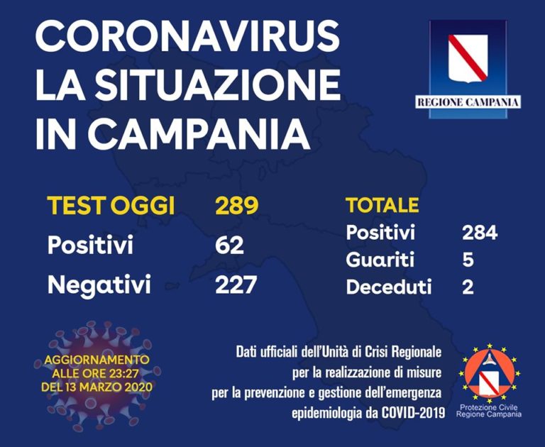 Coronavirus regione campania