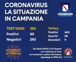 coronavirus aggiornamento regione campania