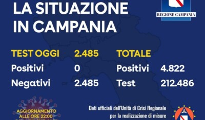 Campania contagi