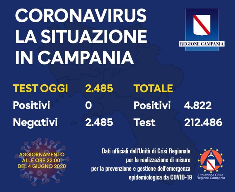 Campania contagi