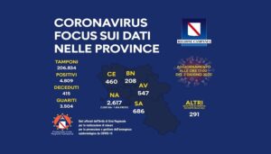 Coronavirus in Campania