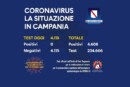 coronavirus in campania