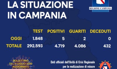 regione campania
