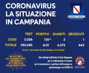 coronavirus in campania