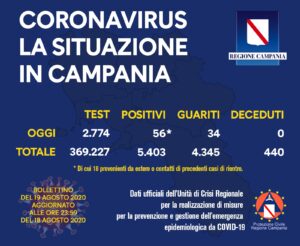 coronavirus bollettino regione campania
