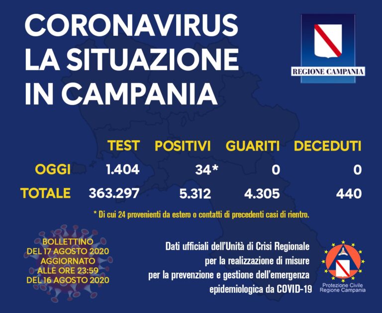 coronavirus, contagiati regione campania