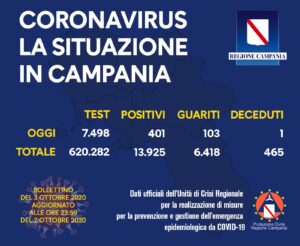 coronvirus covid-19