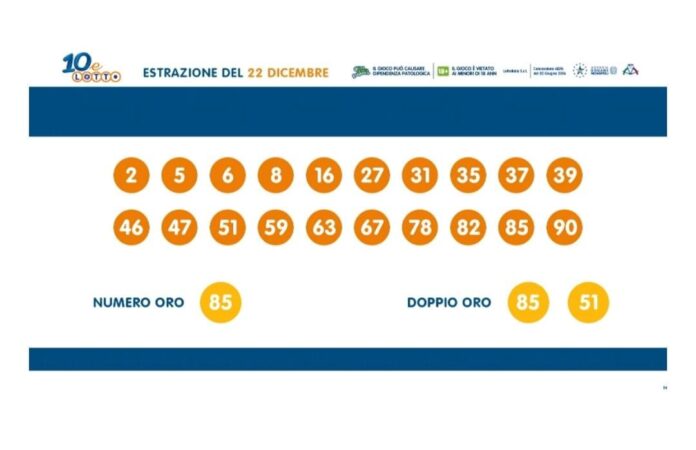 Estrazioni Lotto 10eLotto Superenalotto: I Numeri Di Oggi, 22 Dicembre