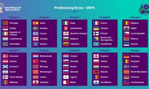 sorteggio Italia girone mondiale Qatar 2022