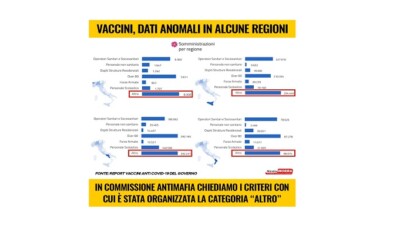 vaccini e criminalità organizzata