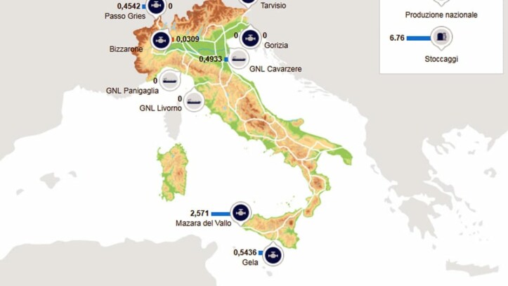 15% di gas in meno all'Italia