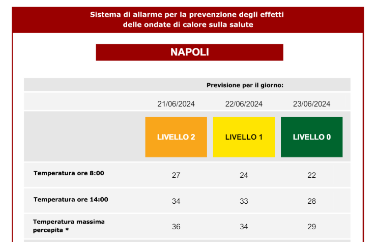 bollettino ministero della salute