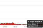 vodafone down