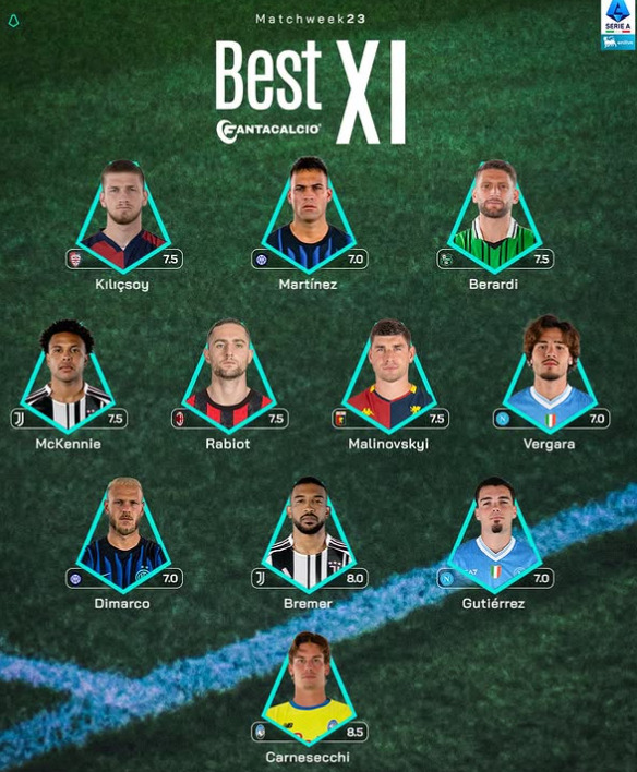 Consigli fantacalcio asta di riparazione