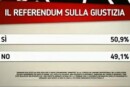 Sondaggio referendum Giustizia