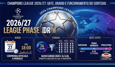 Champions League 2026/27: data, orario e funzionamento dei sorteggi